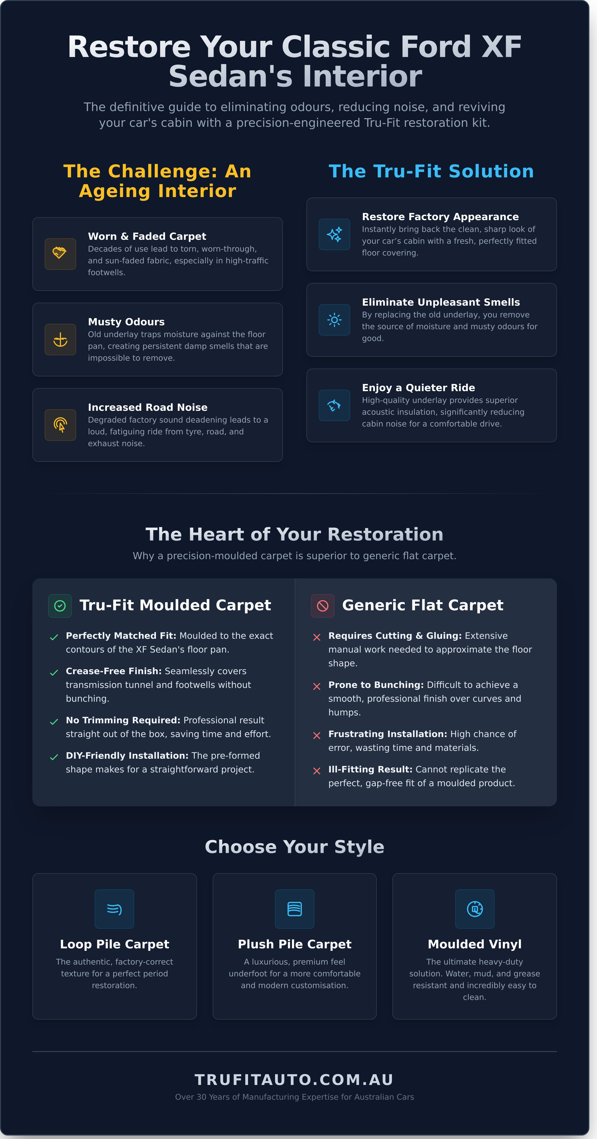 Ford xf sedan infographic - visual guide