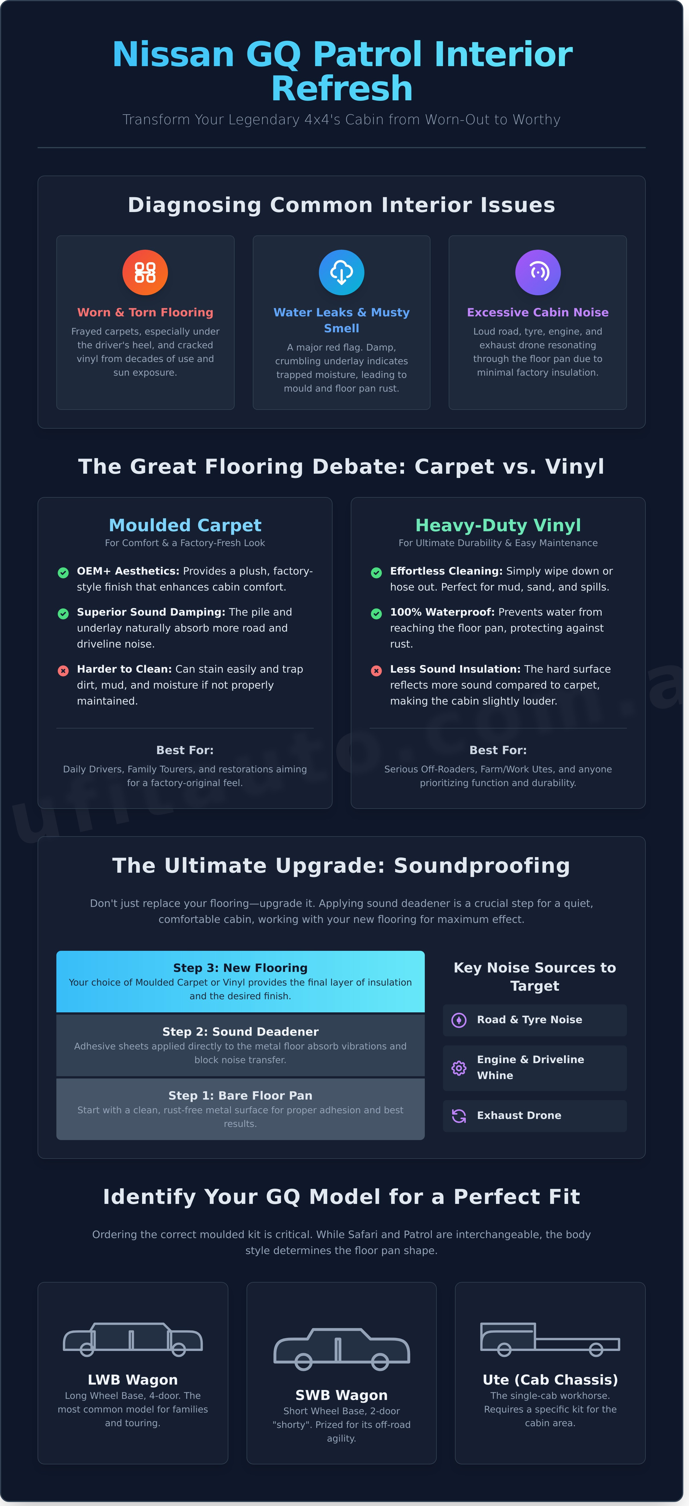 Nissan safari gq infographic - visual guide