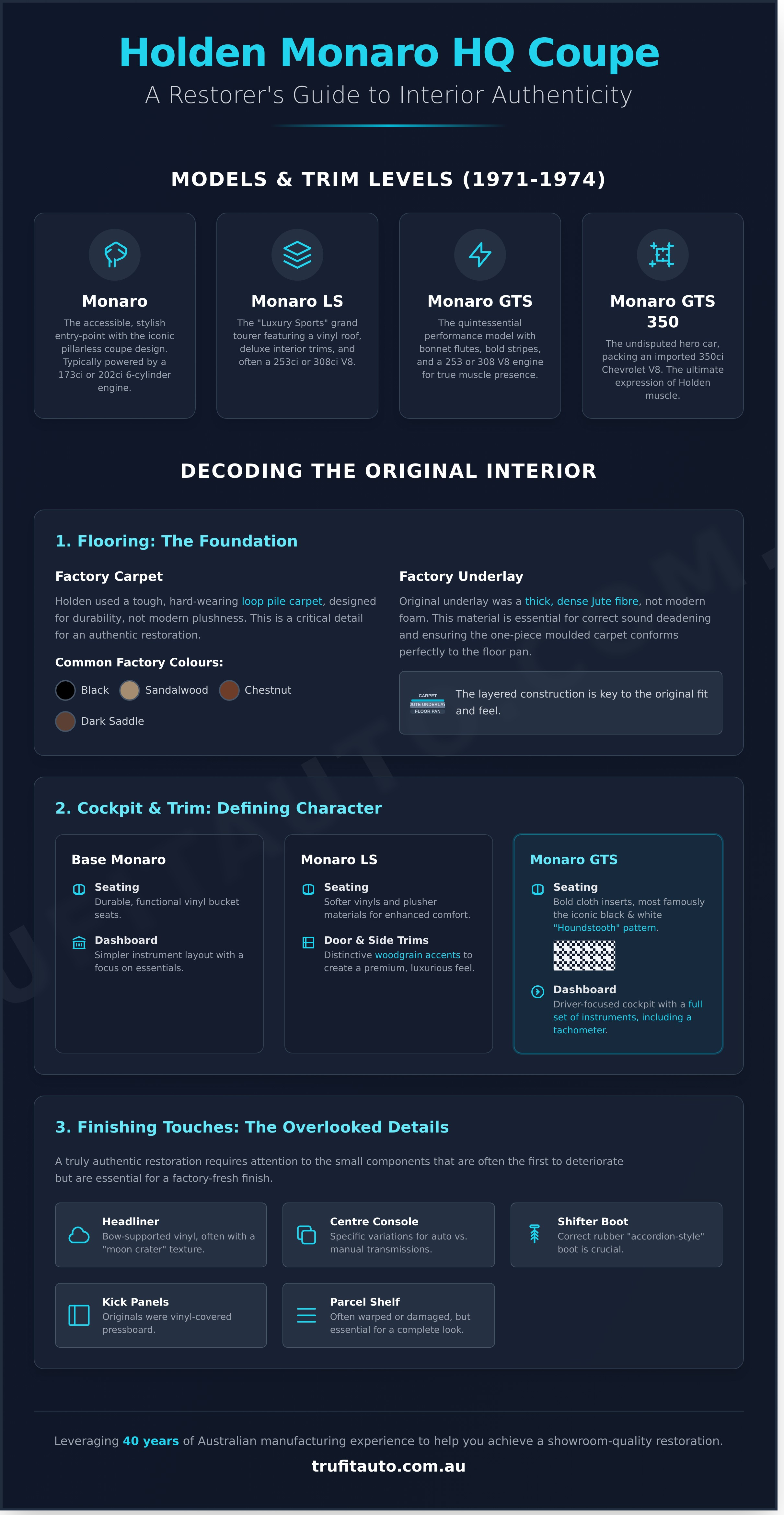 Monaro hq coupe infographic - visual guide