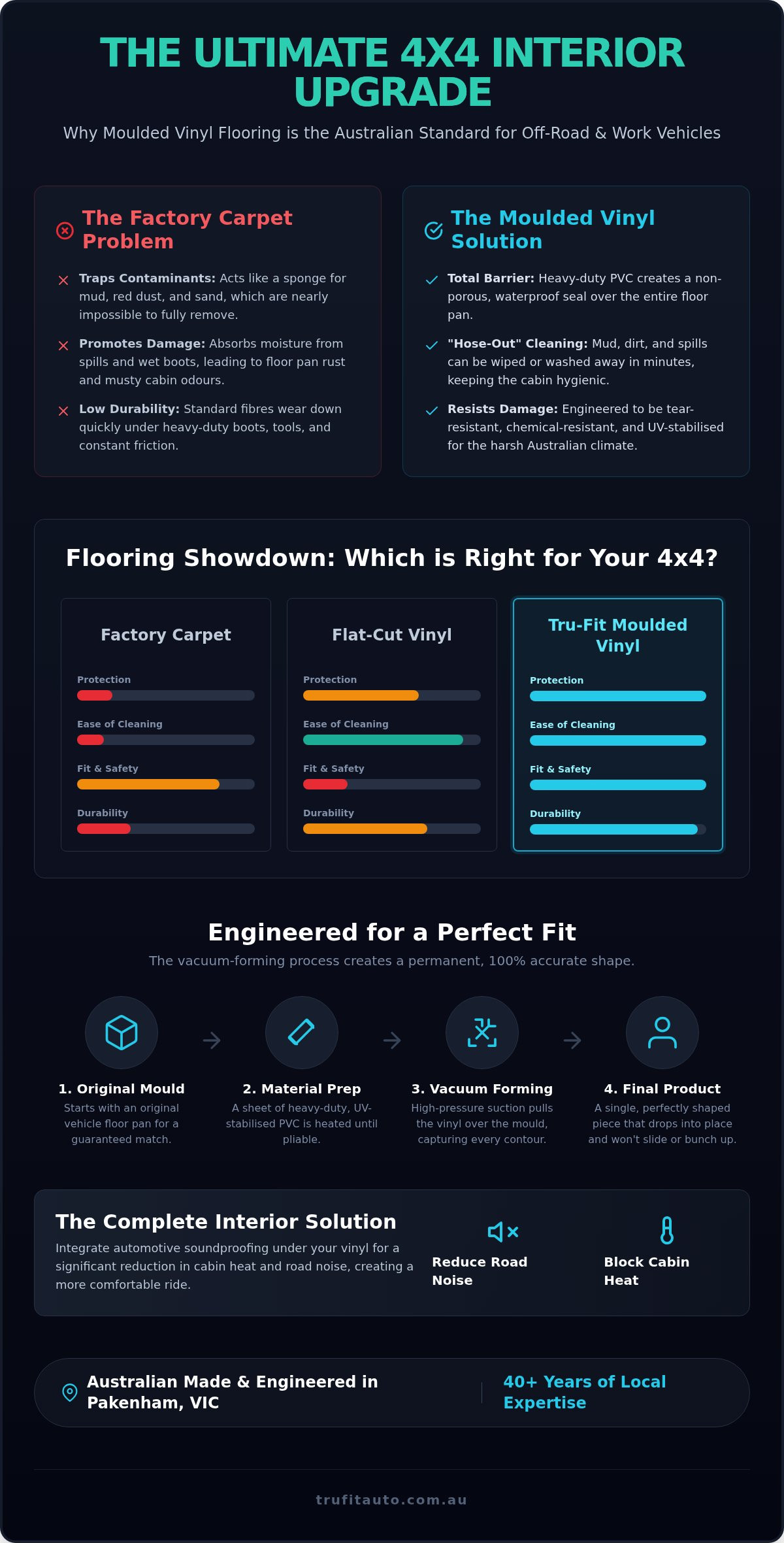 4x4 vinyl flooring Australia