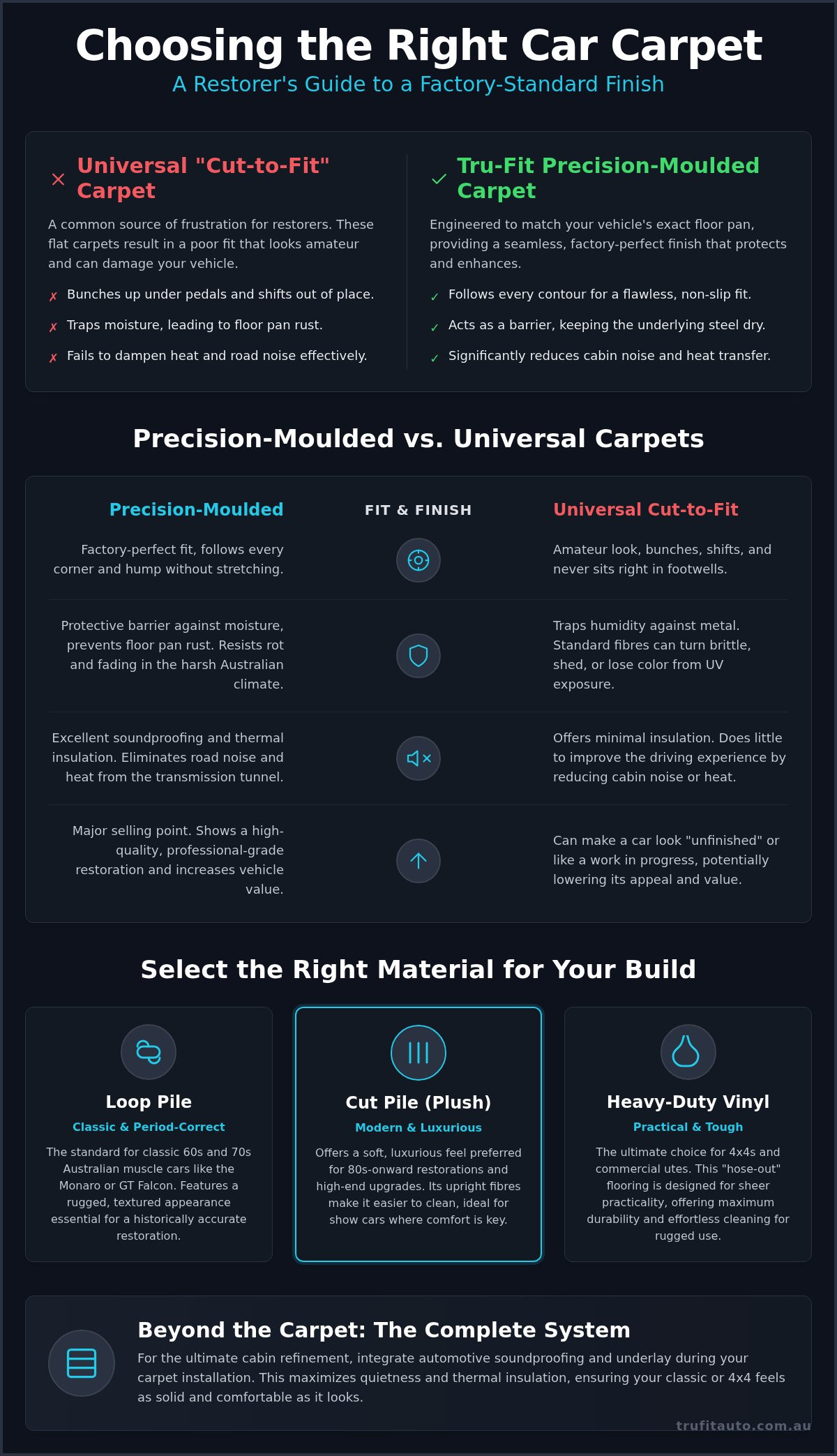 Tru fit moulded car carpets