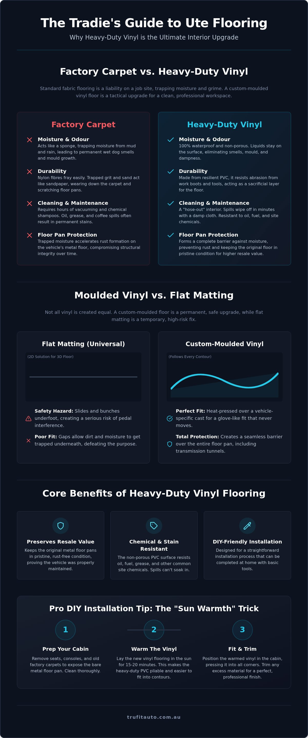 Heavy duty vinyl flooring for utes