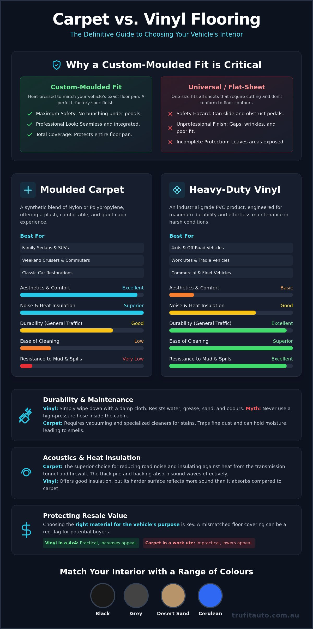 Car carpet vs vinyl flooring